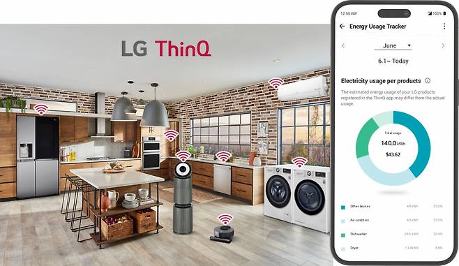 ‘LG 씽큐(ThinQ)’ 앱이 미국 가정에서 가전 기기를 제어하며 전력량을 제어하는 모습 [LG전자 제공]