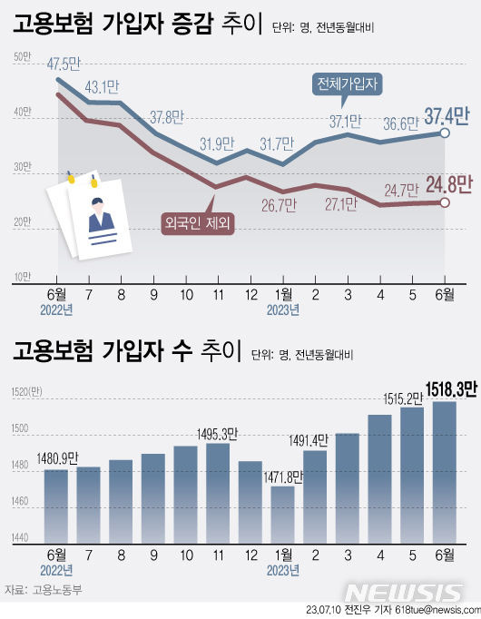 [서울=뉴시스]