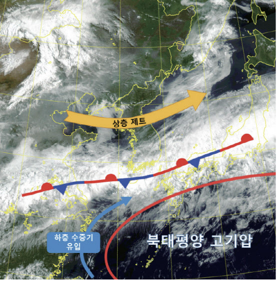 장마 기간에 볼 수 있는 구름띠와 정체전선, 북태평양 고기압 (출처 : 장마백서 2022)