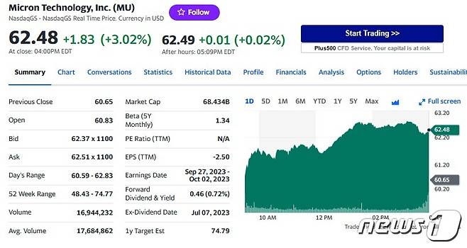마이크론 일일 주가추이 - 야후 파이낸스 갈무리