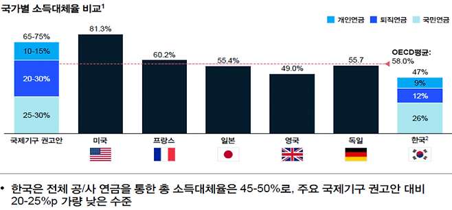 출처=맥킨지 한국사무소