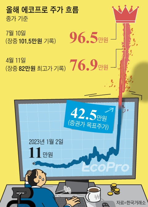 그래픽=양진경