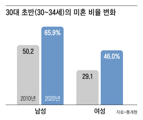 그래픽=박상훈