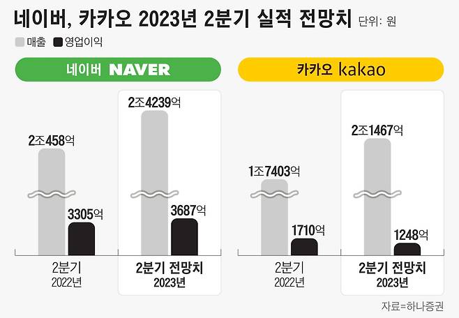 그래픽=정서희