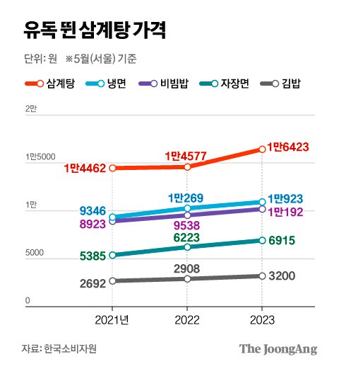 차준홍 기자