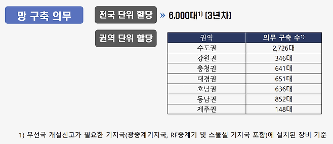 출처: 과학기술정보통신부