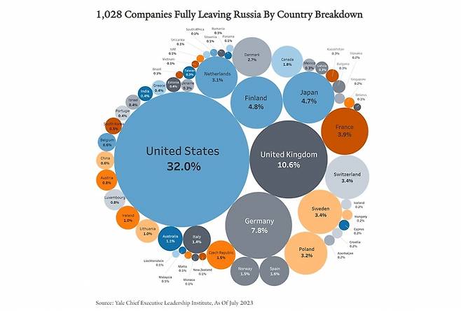 예일대 제프 소넨펠트 교수 연구팀이 공개한 '글로벌 기업의 러시아 철수현황' /사진=예일대 웹사이트