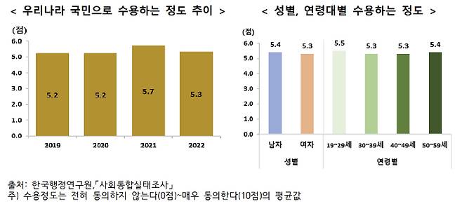 통계청 제공