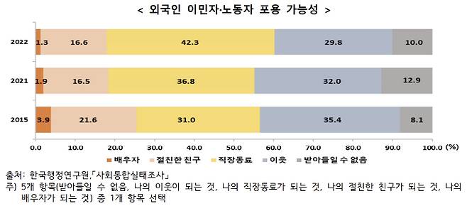 통계청 제공