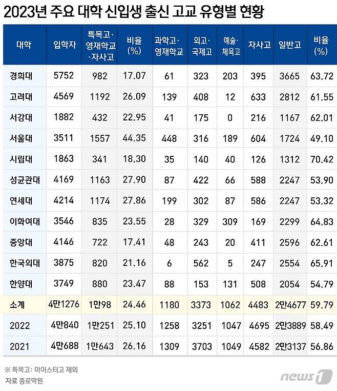 ⓒ News1 윤주희 디자이너