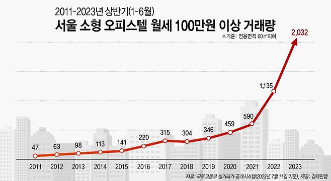 (경제만랩 제공)