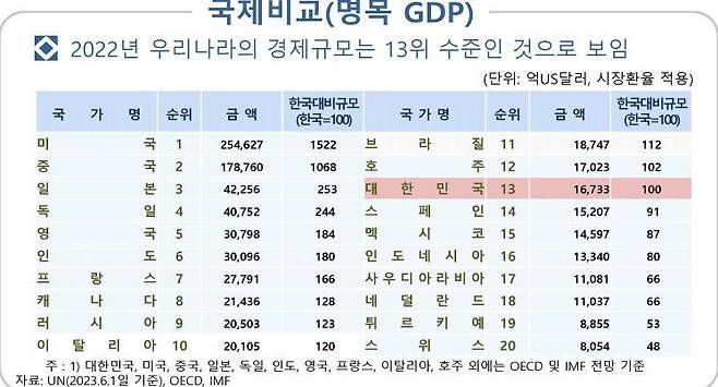 (한은 제공)