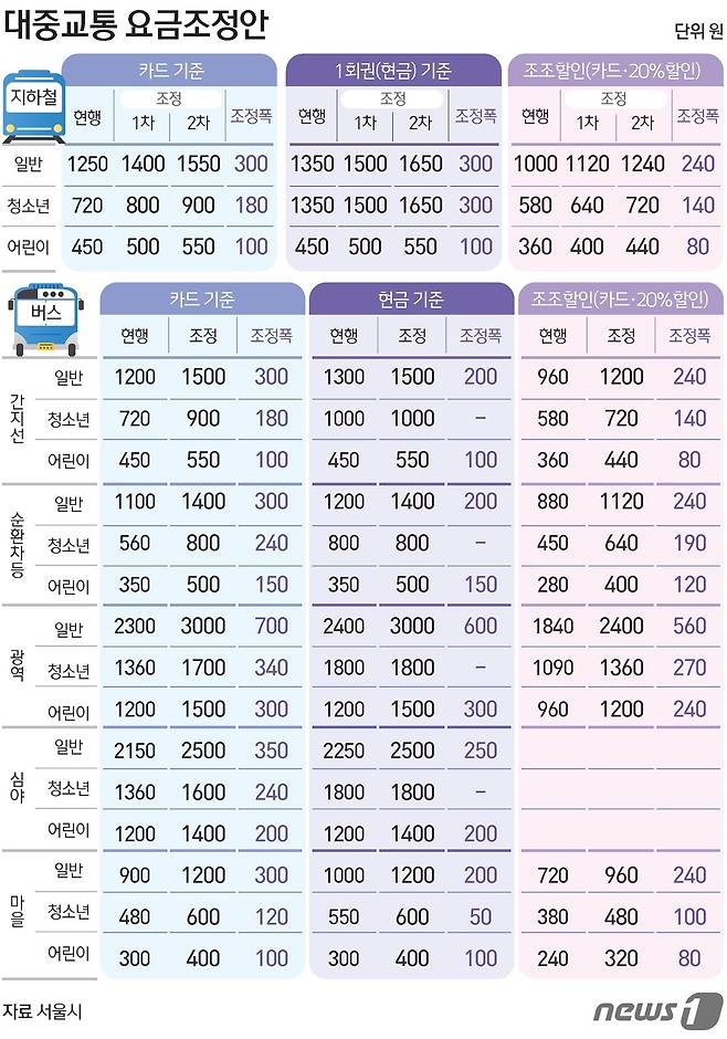 ⓒ News1 김초희 디자이너