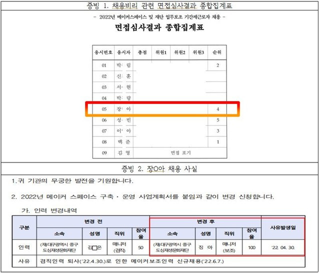 A씨가 채용비리를 제보하면서 첨부한 면접심사결과 종합집계표 순위와 채용 사실 증명 서류 / 제보자