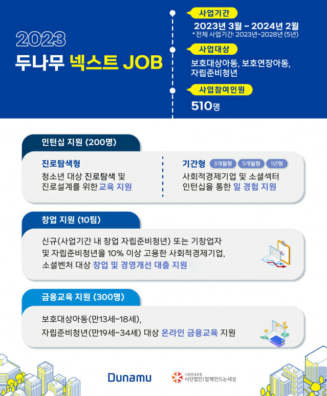 2023 두나무 넥스트잡 사업 세부 내용