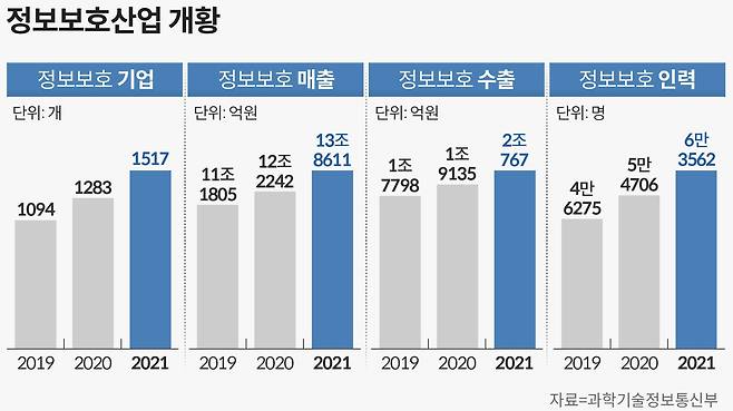 그래픽=손민균