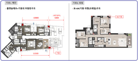 압구정3구역 재건축 설계공모에서 해안건축(왼쪽)과 희림건축이 제안한 구조방식. [사진=아이뉴스24DB]