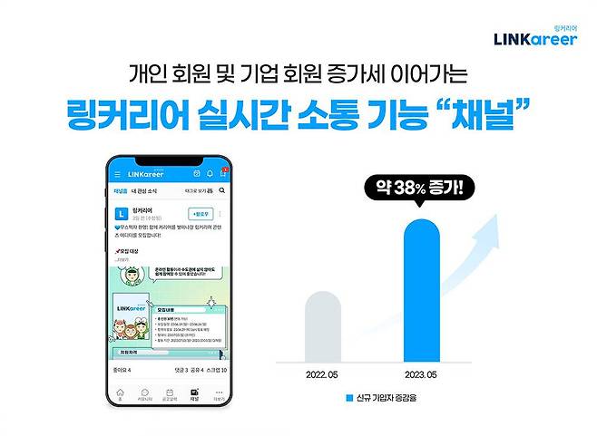 링커리어 채널은 서비스 활성화에도 기여하고 있다. 출처=링커리어