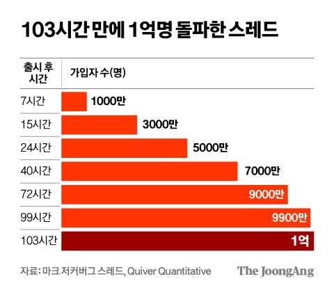김영희 디자이너
