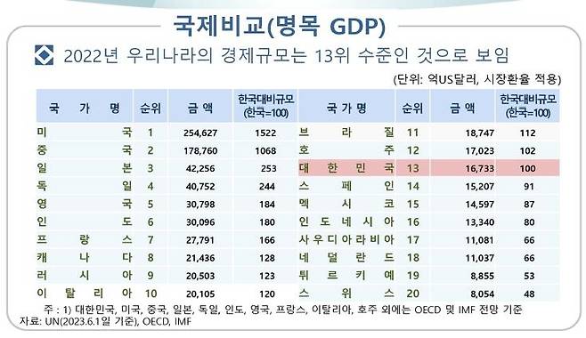 ▲사진 : 한국은행 제공