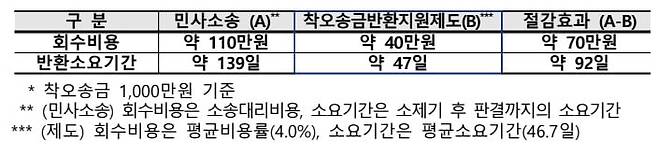 2021년 7월~2023년 6월 기준. 예금보험공사 제공