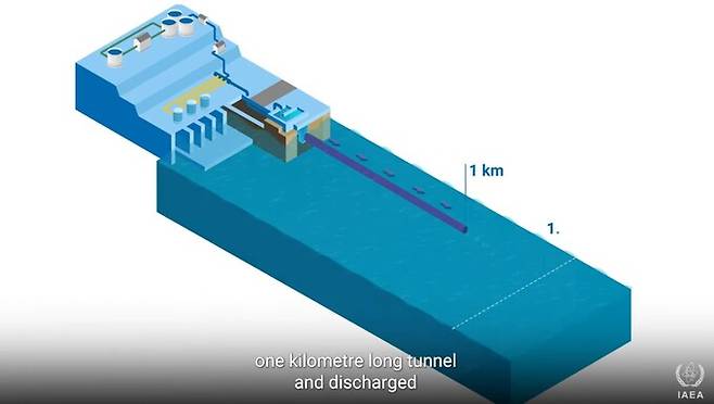 바닷물과 섞여 희석된 오염수는 그림과 같이 1㎞의 긴 배관을 타고 들어간 뒤 바다에 방류된다. IAEA 유튜브 캡처