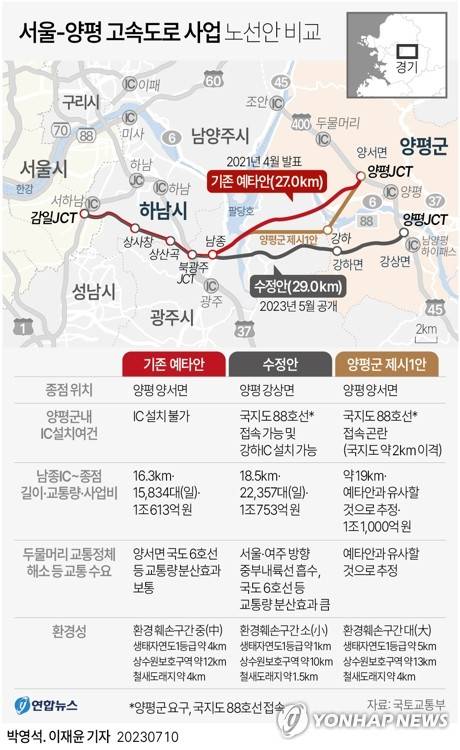 [그래픽] 서울-양평 고속도로 사업 노선안 비교 (서울=연합뉴스) 이재윤 기자 = yoon2@yna.co.kr
    트위터 @yonhap_graphics  페이스북 tuney.kr/LeYN1