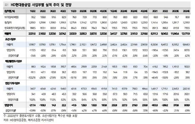 (사진=메리츠증권)