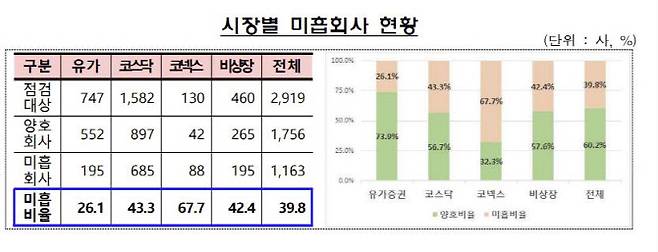 (사진=금융감독원)