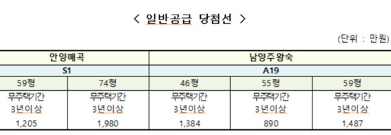 (출처=한국토지주택공사)