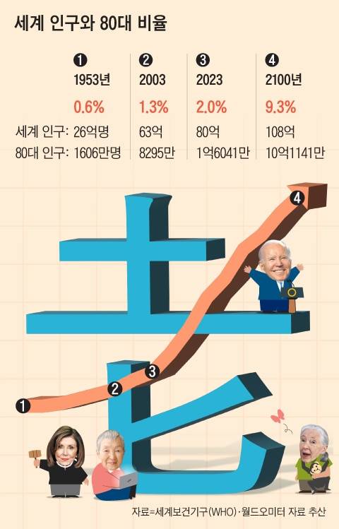 그래픽=김하경