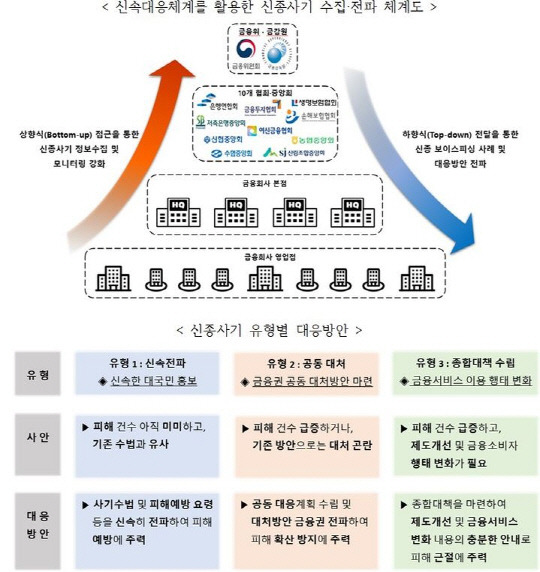 자료=금융위원회