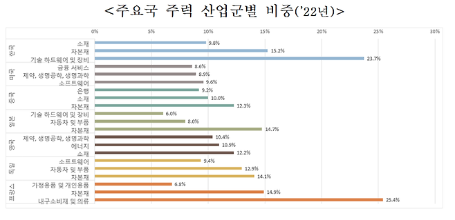 자료: 전국경제인연합회