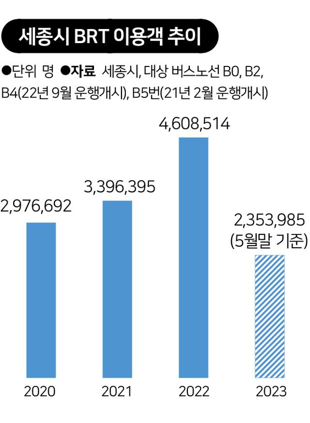 그래픽= 송정근 기자