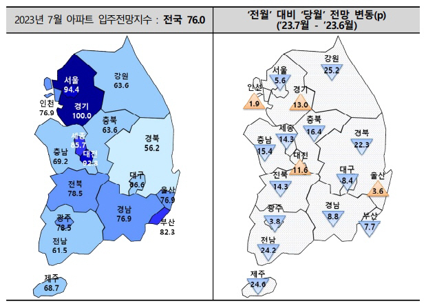 ▲ 7월 아파트 입주전망 지수 및 전월 대비 당월 전망 변동[주택산업연구원 제공]