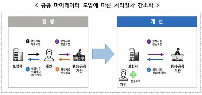 [생명·손해보험협회 자료]