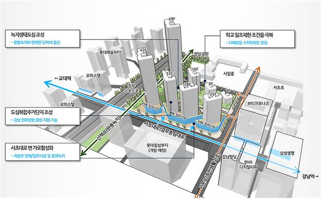 신속통합기획 종합구상도 (자료=서울시)