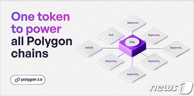 '폴리곤 2.0' 업그레이드를 앞둔 폴리곤이 새롭게 공개한 POL 토큰. (디스프레드 자료 제공)