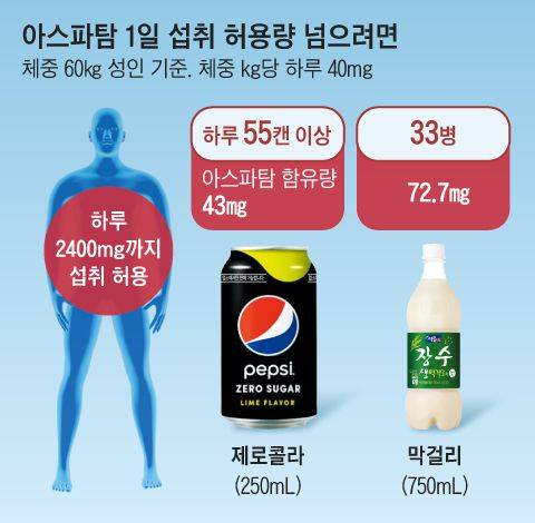 그래픽=양인성