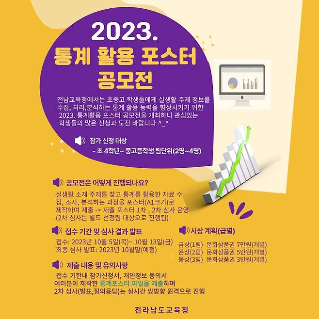 전남도교육청이 학생들의 수학 데이터 리터러시 소양 강화를 위해 '2023 수학 통계 활용 포스터 공모전'을 개최한다. 전남도교육청 제공