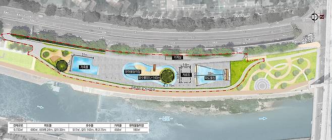 대구시는 신천 대봉교 상류(좌안)에 내년 7월 개장을 목표로 ‘신천 사계절 물놀이장’을 만든다. 대구시 제공