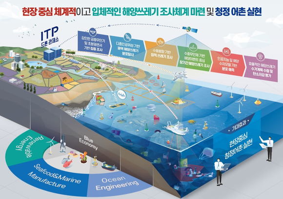 인천광역시가 추진 중인 스마트 해양환경관리시스템 구축 사업 개념도 [사진=인천시]