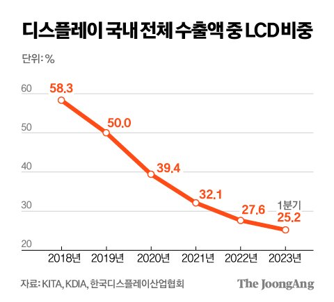 정근영 디자이너