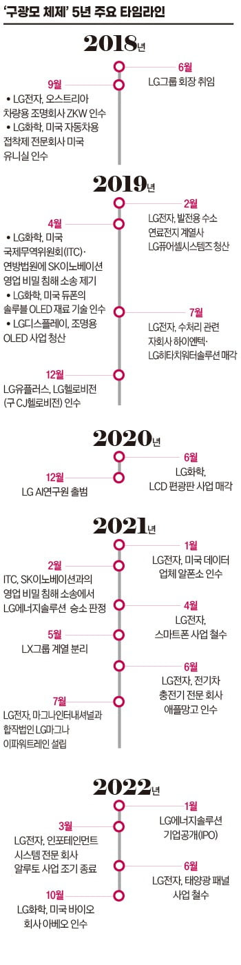 그래픽=송영 기자