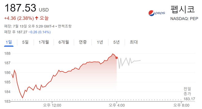 13일 펩시 주가