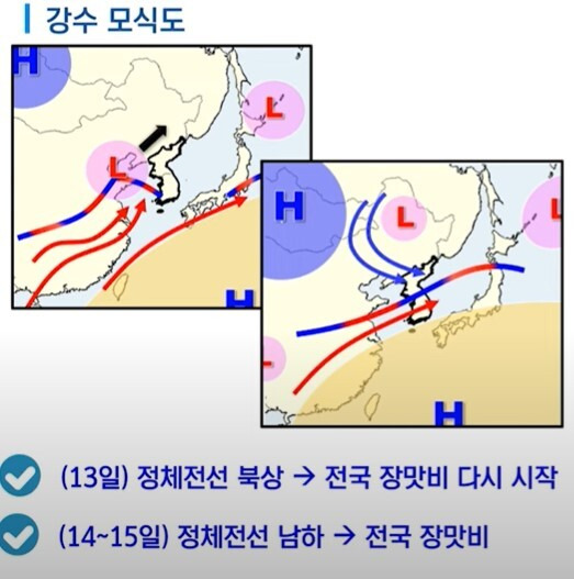 예상 강수 모식도. 기상청