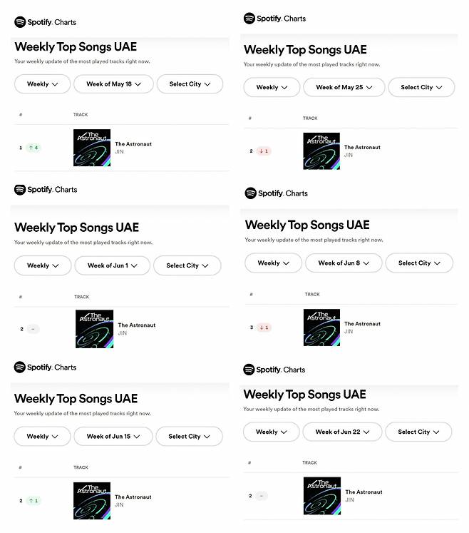 방탄소년단 진 '디 애스트로넛' 스포티파이 UAE 주간 차트 2주 연속 1위