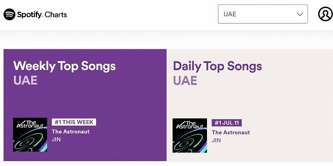 방탄소년단 진 '디 애스트로넛' 스포티파이 UAE 주간 차트 2주 연속 1위