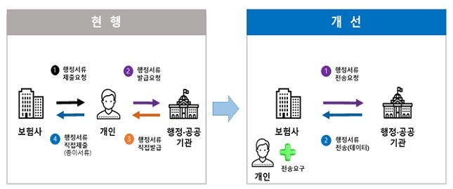 공공 마이데이터 개요/자료=생명보험협회 제공