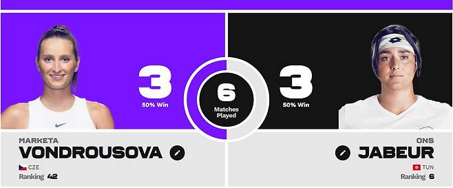 본드로우쇼바 vs 자베르 상대전적 (사진=WTA 홈페이지 캡쳐)